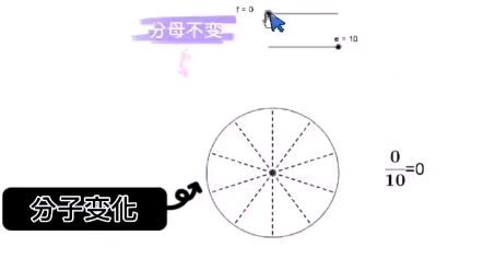 你们喜欢这样的分数吗?GeoGebra 软件制作哔哩哔哩bilibili