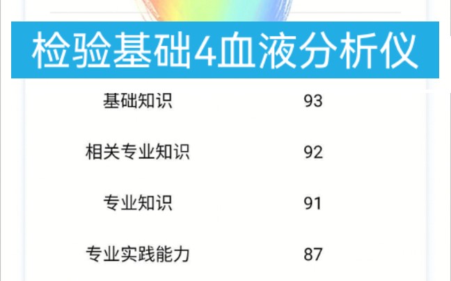 [图]医学检验技术职称考试（师）207-临床检验基础-第四单元-血液分析仪及其临床应用