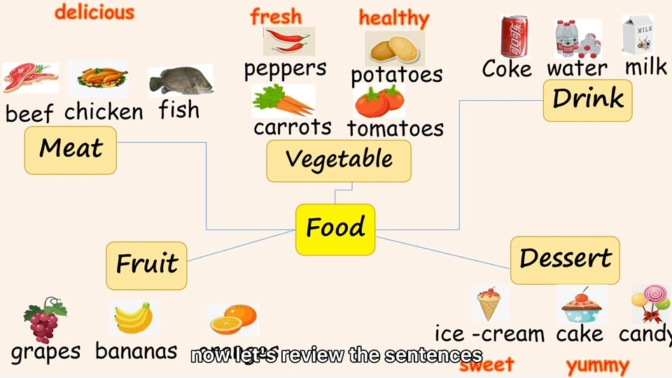 [图]五上Unit 3 What would you like?写作微课