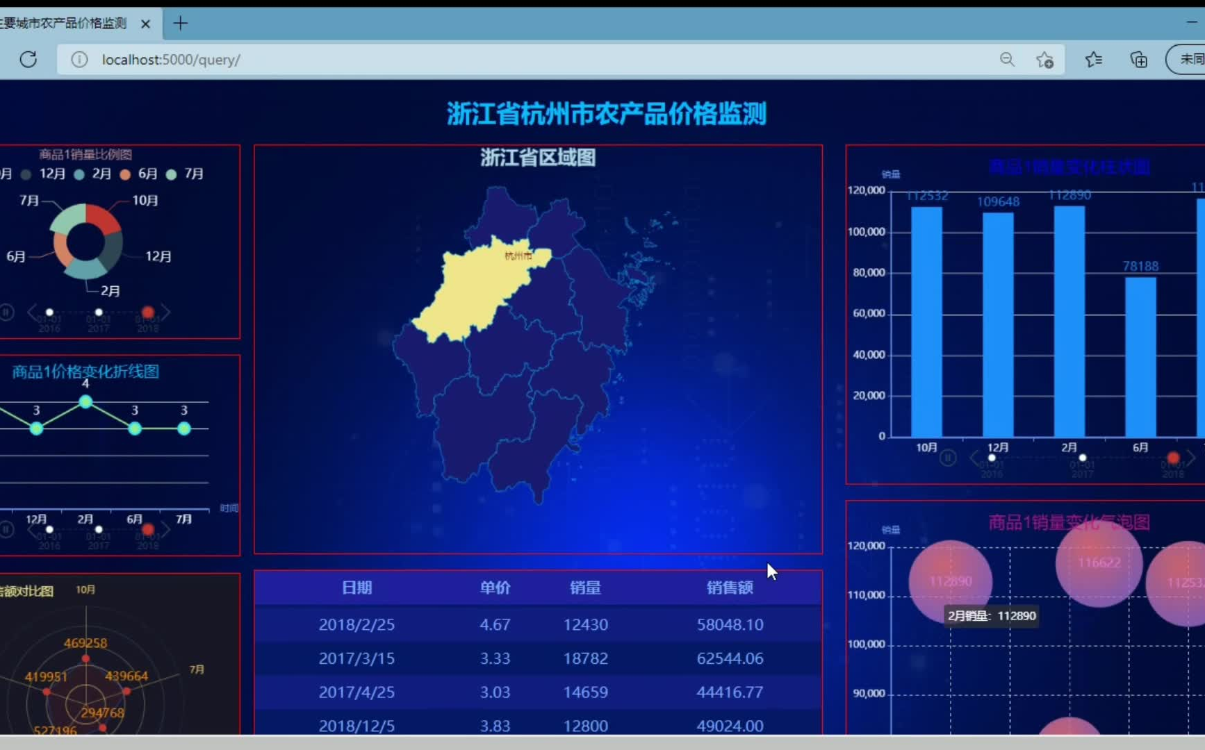 毕设农产品价格数据可视化展示分析哔哩哔哩bilibili