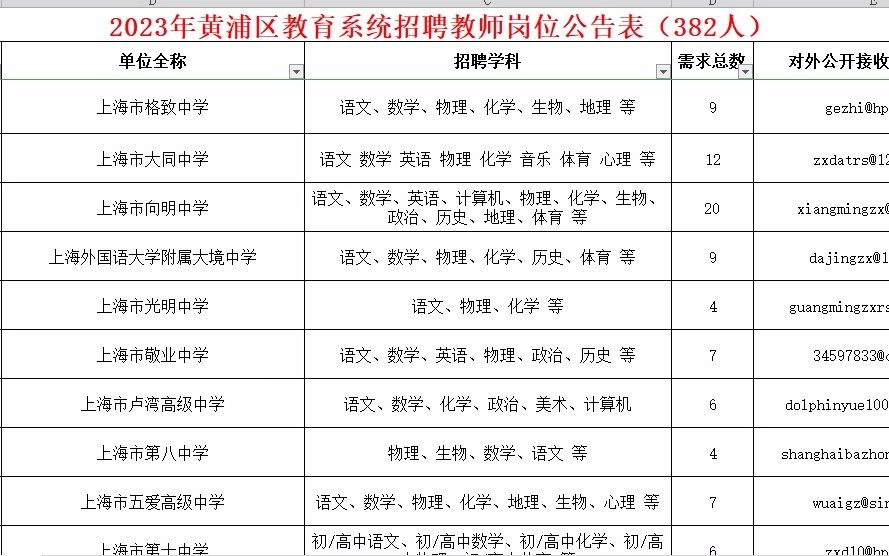 23年上海黄浦区教育招聘教师岗位表解读哔哩哔哩bilibili