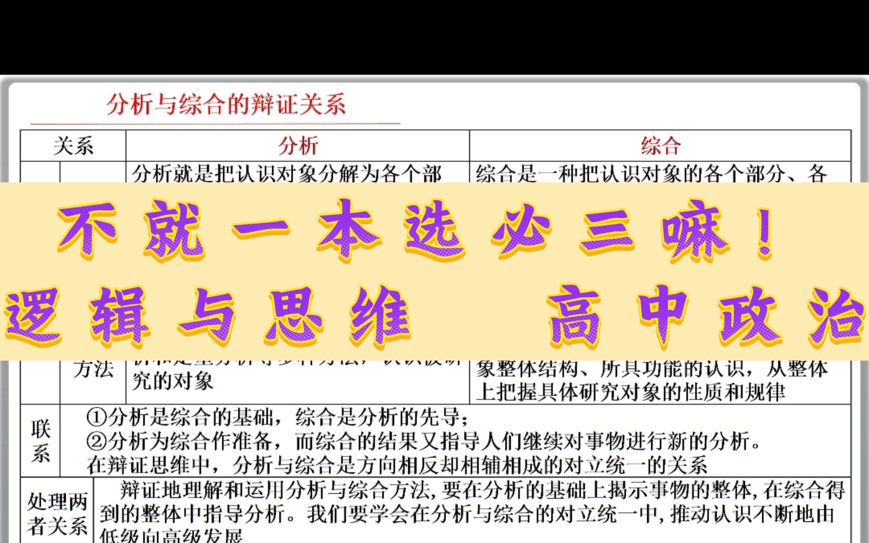 不就一本选择性必修三嘛!高中政治 逻辑与思维 思维导图总结归纳!哔哩哔哩bilibili