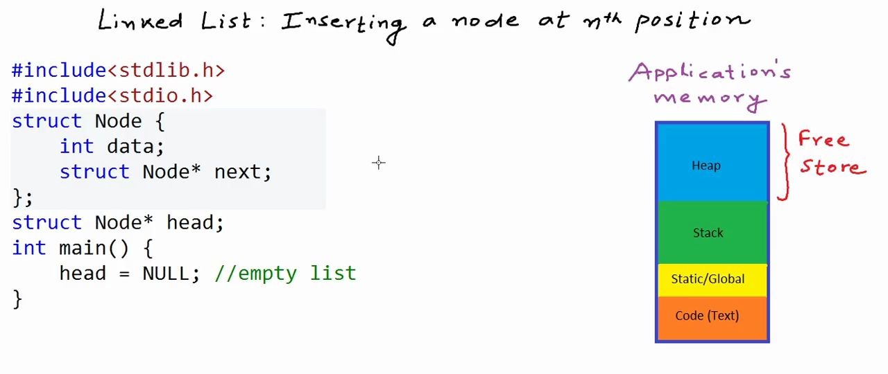 Linked List in CC++  Insert a node at nth position哔哩哔哩bilibili