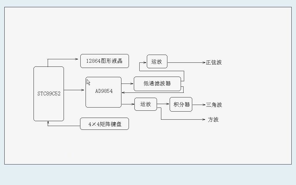 [图]第10讲-利用51单片机的定时器设计一个时钟（郭天祥《十天学会单片机》）