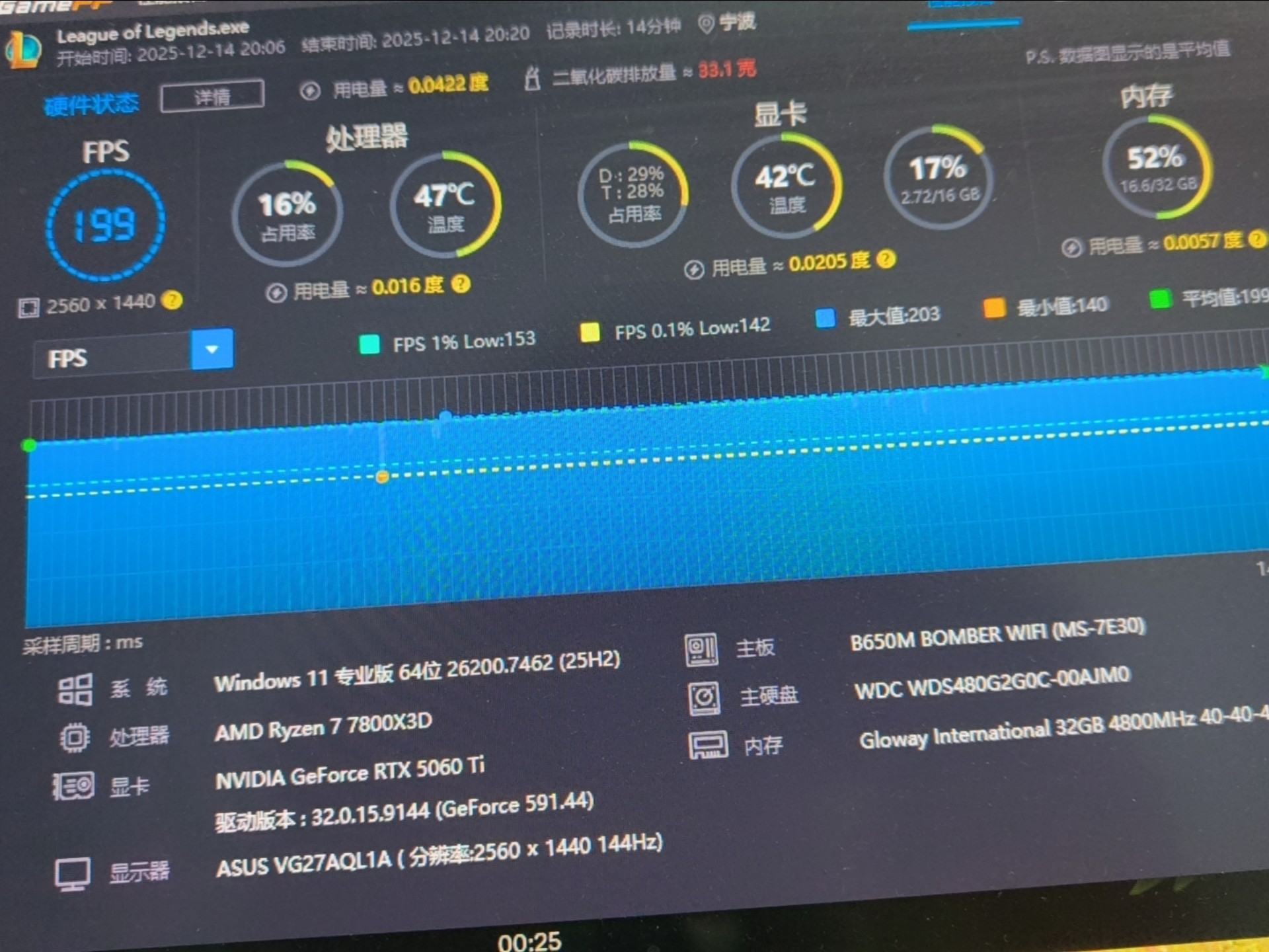 【英雄联盟2k稳200贞 到底需要多高的配置?】结果可能彻底超乎了你的想象!