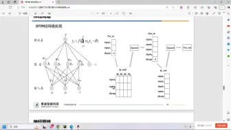 Download Video: BP神经网络预测鸢尾花数据集（无公式推导过程）python