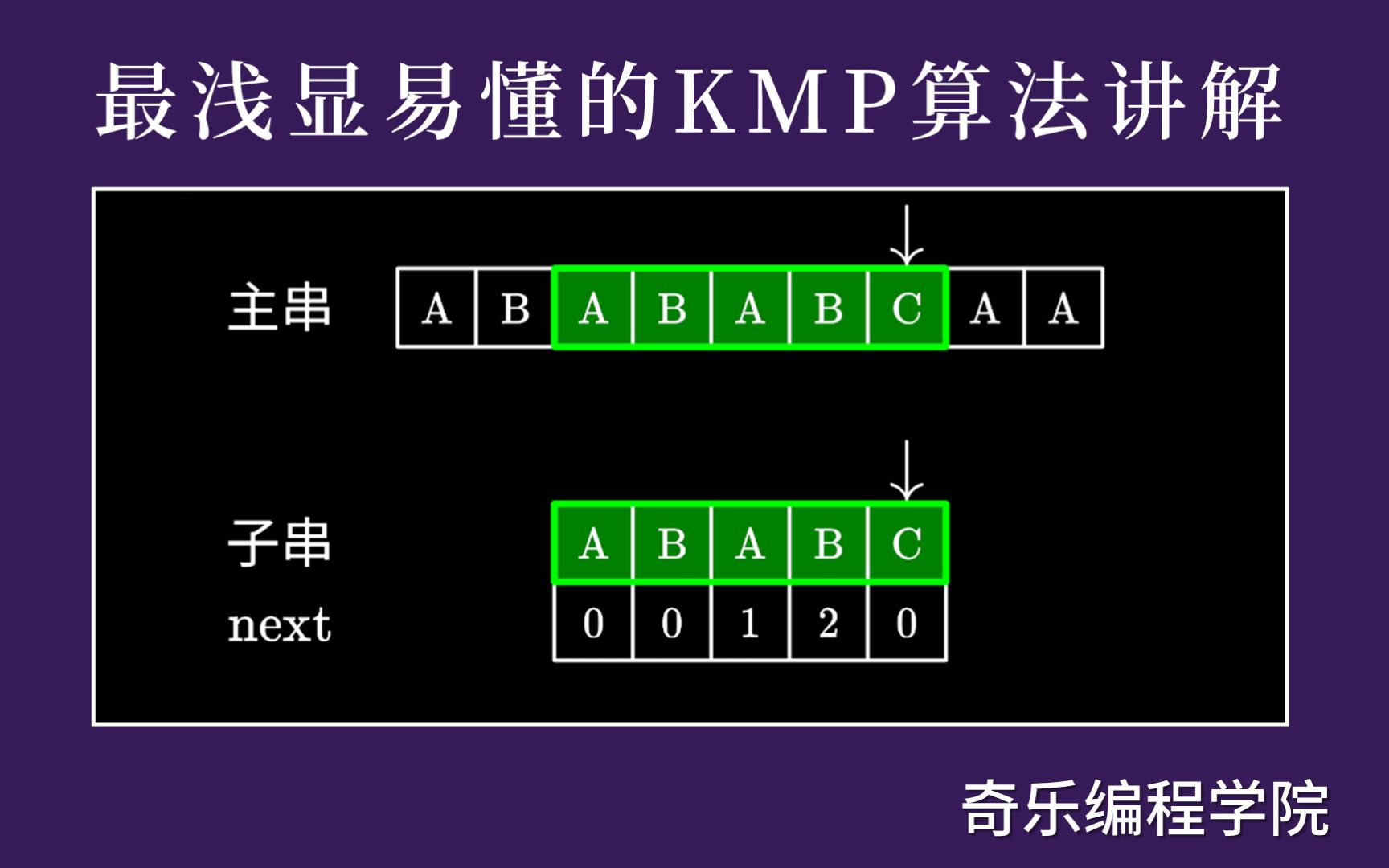 最浅显易懂的 KMP 算法讲解哔哩哔哩bilibili