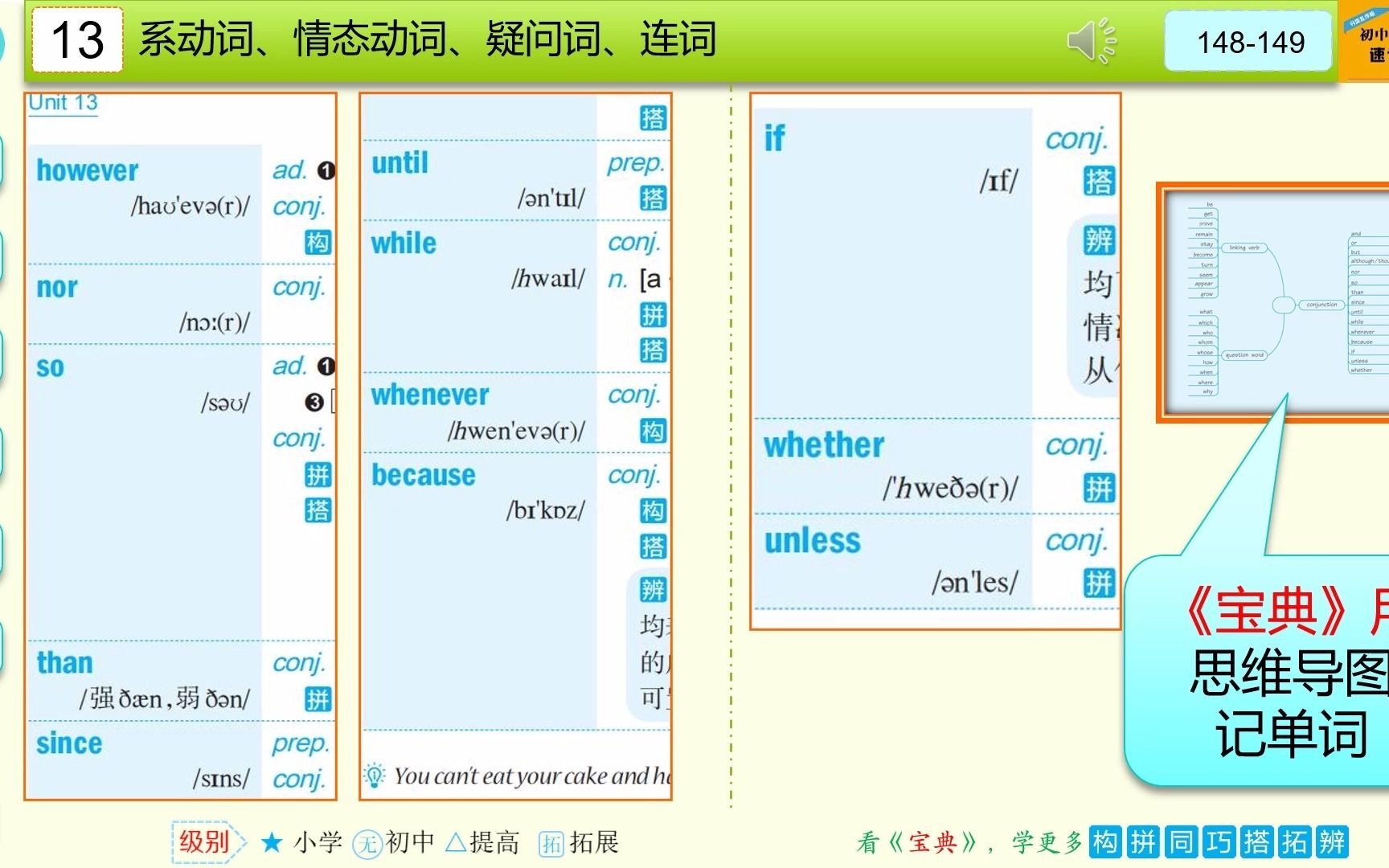 13系动词、情态动词、疑问词、连词初中英语单词中考2600词分类速记哔哩哔哩bilibili