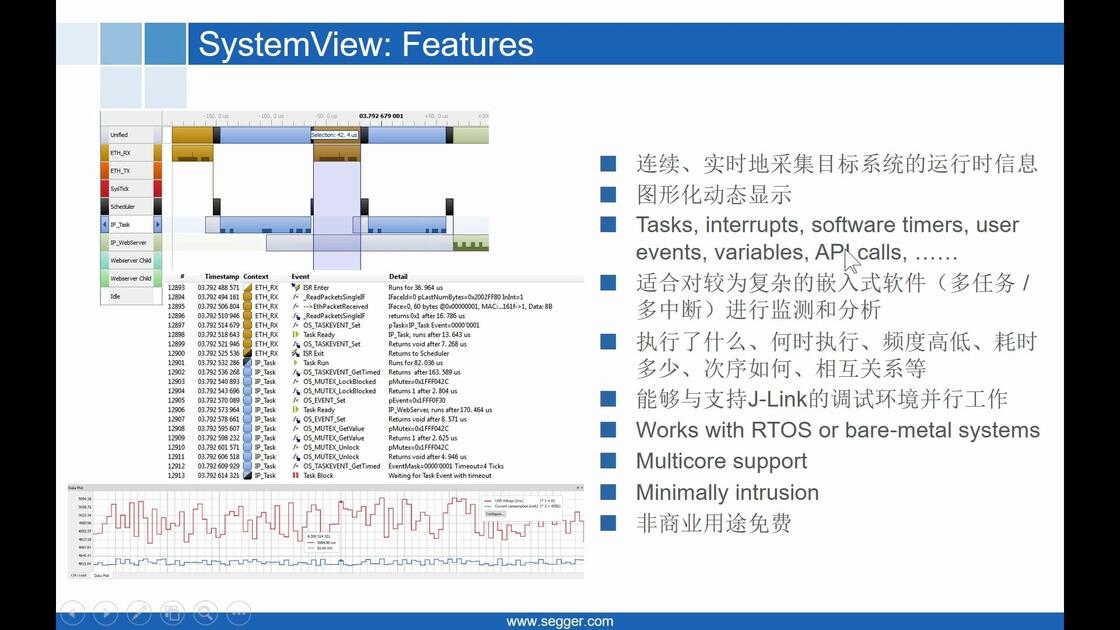 System View Freertos 使用SystemView对FreeRTOS程序进行可视化分析_哔哩哔哩_bilibili