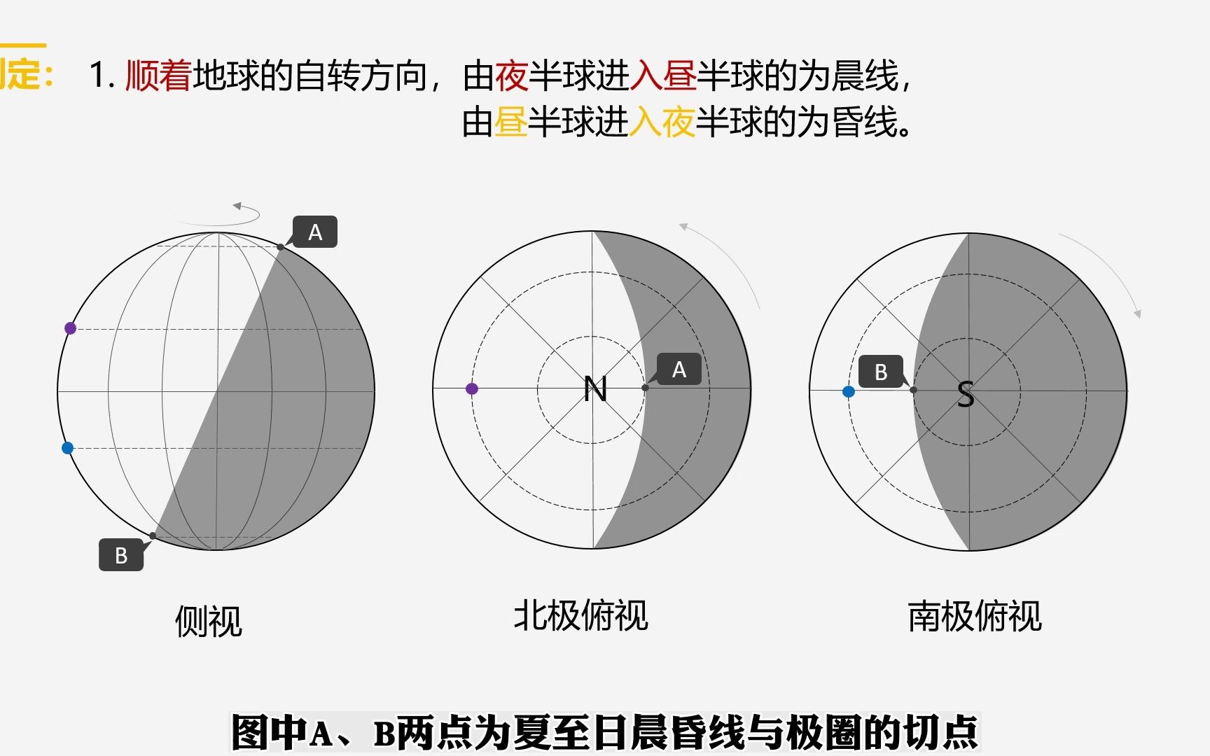 【高中地理】10分钟搞定晨昏线的特点及应用哔哩哔哩bilibili