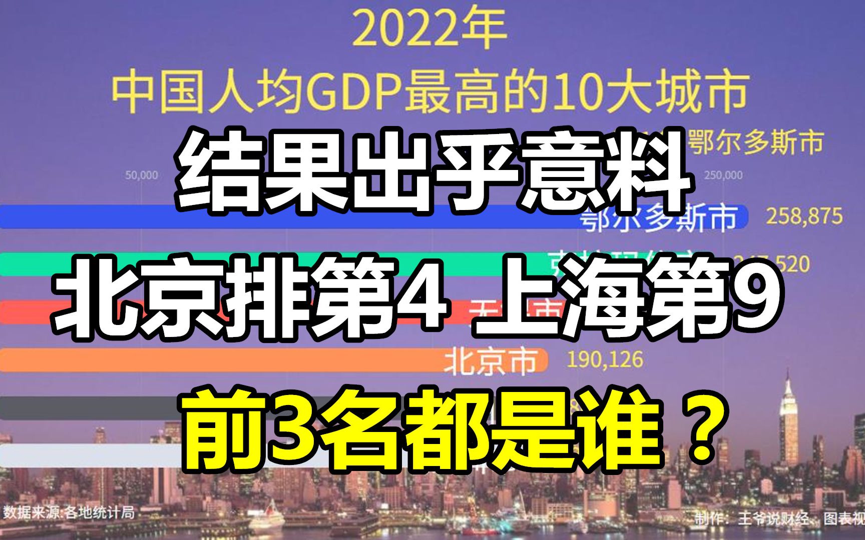 中国人均GDP最高的10大城市:上海排第9,北京第4,前3名是谁?哔哩哔哩bilibili