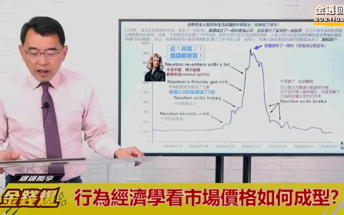 杨世光《小编金选》行为经济学(下) 定价脱锚? 市场价格 vs 内含价值20230827哔哩哔哩bilibili