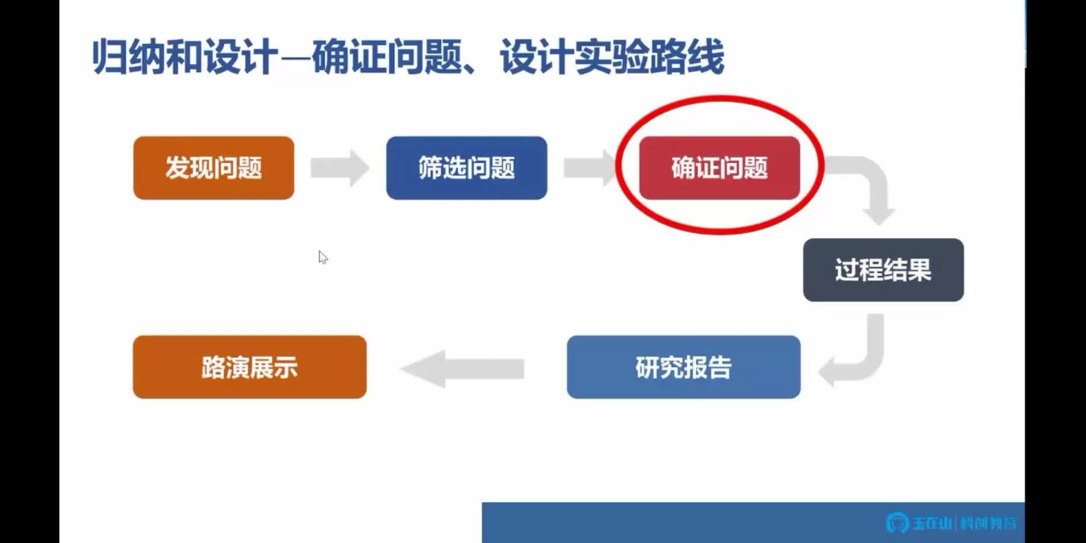 青科创大赛获奖案例解析,中学生课题研究如何确证问题和设计实验哔哩哔哩bilibili