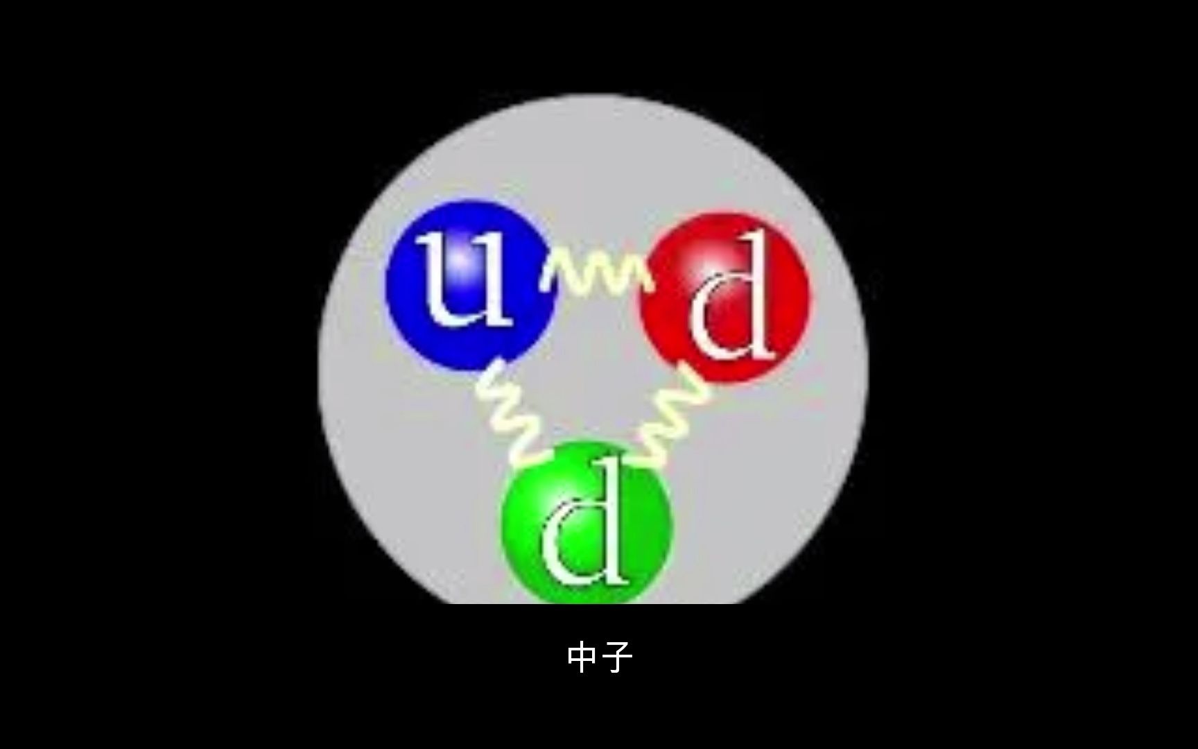 活动作品趣谈粒子01什么是标准模型费米子和玻色子有什么区别