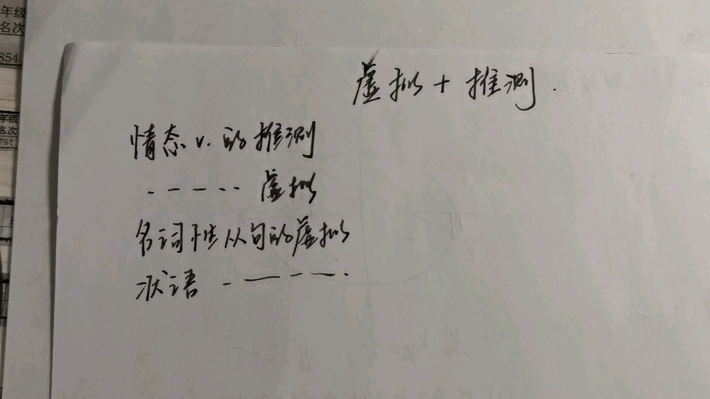 虚拟+推测 之情态动词的虚拟和推测!用法大集锦~附prefer为首五大“宁愿”用法!哔哩哔哩bilibili