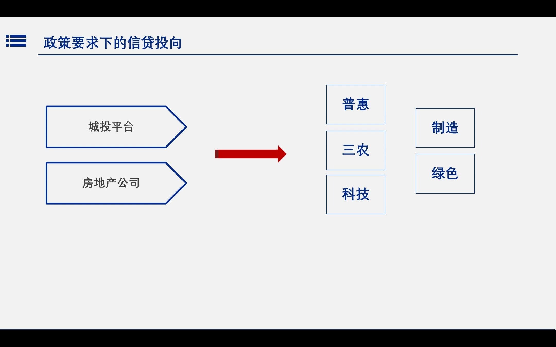 供应链金融1:银行为何纷纷重视供应链金融哔哩哔哩bilibili