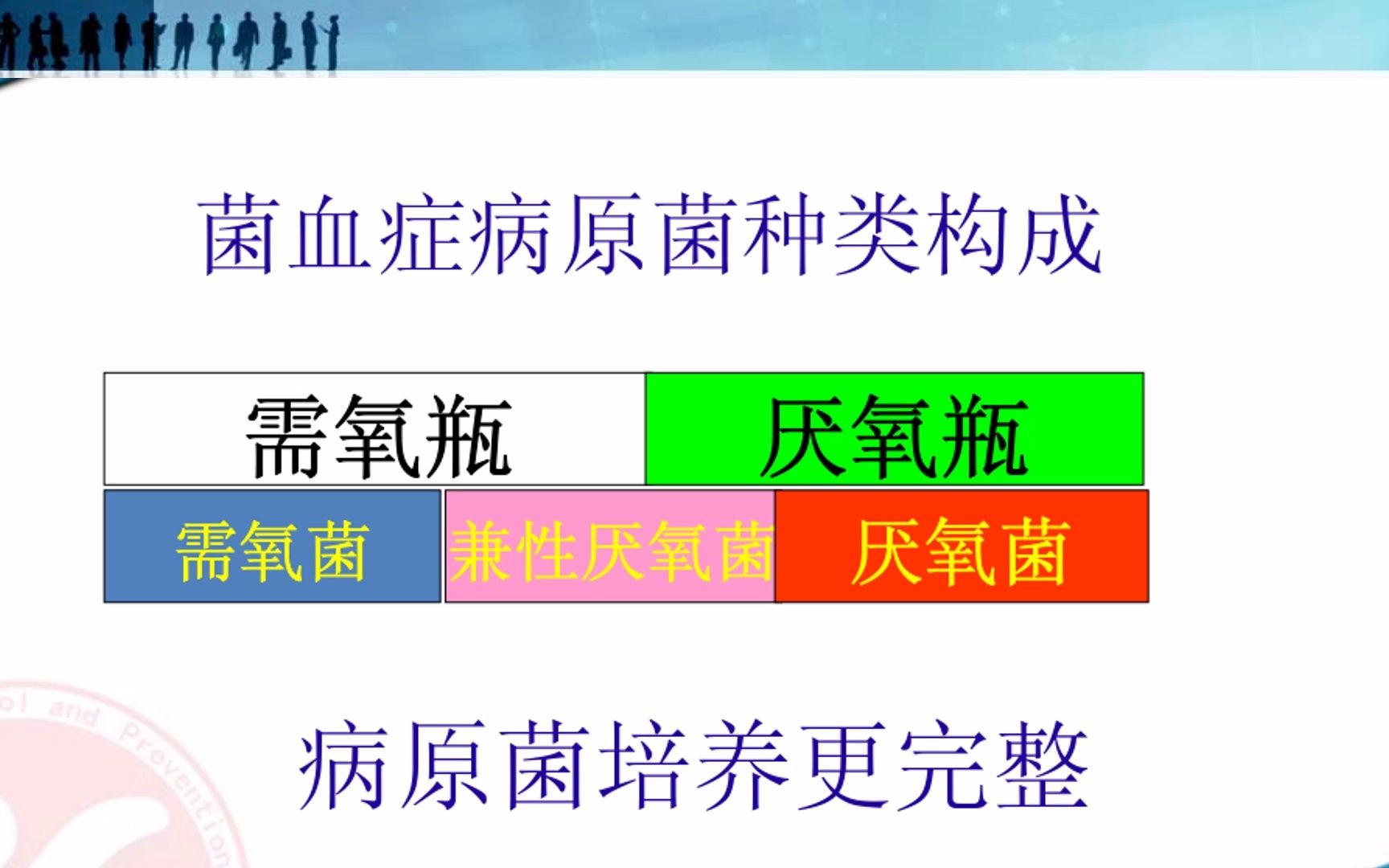 医院感染临床微生物检查标本的采集与送检规范PPT哔哩哔哩bilibili