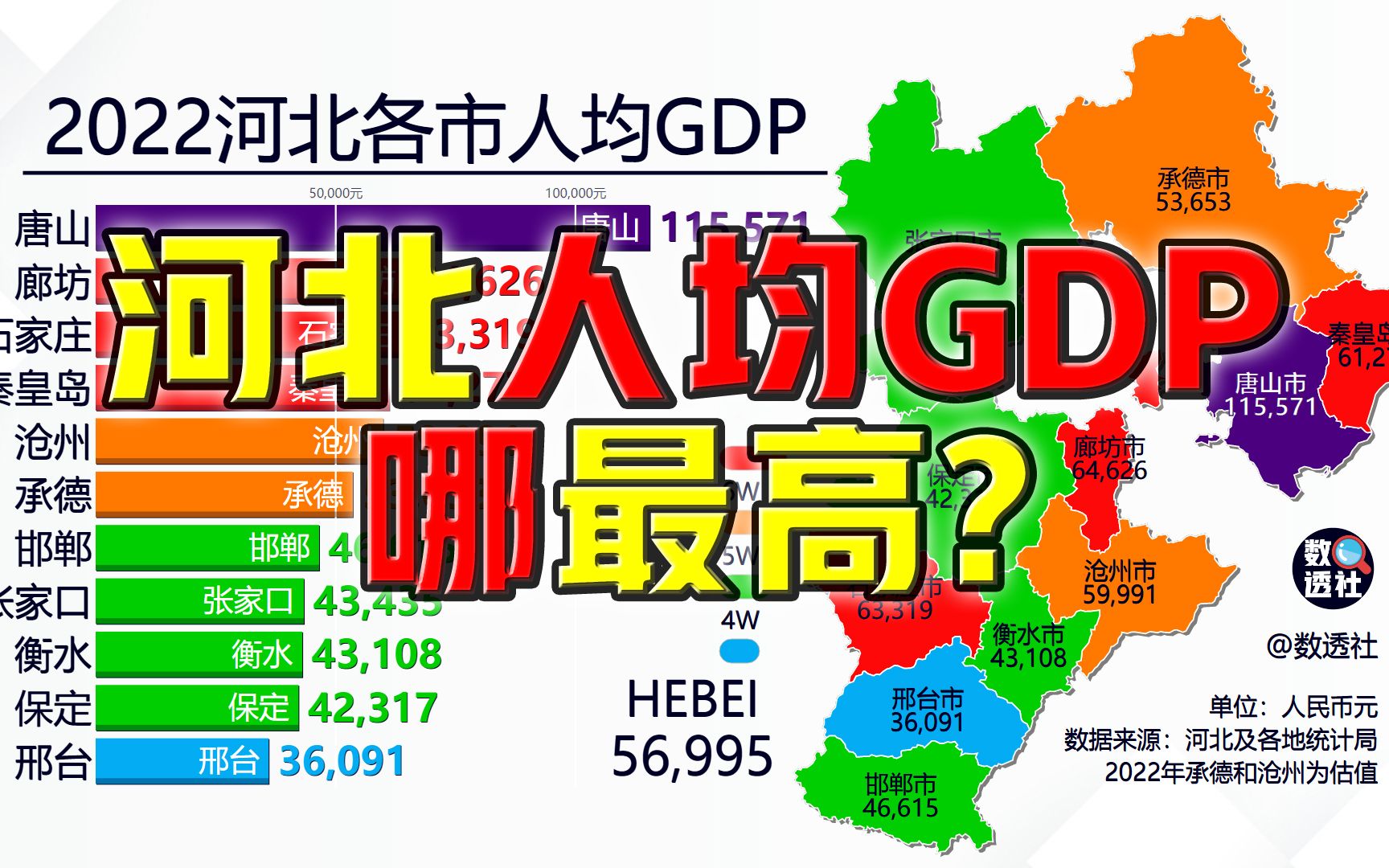 河北人均GDP哪最高?哔哩哔哩bilibili