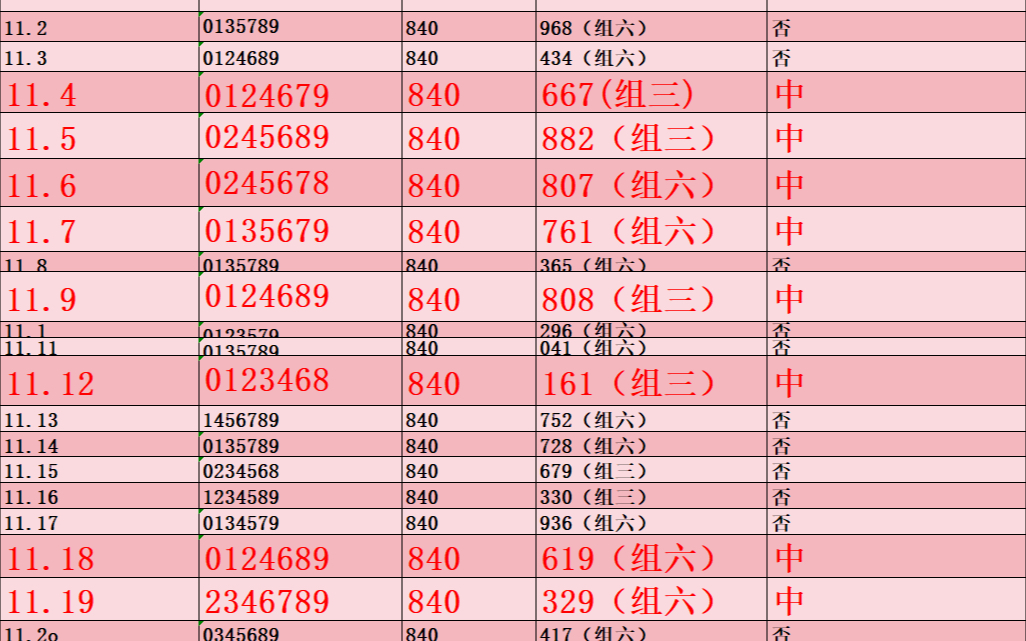 排列三11月26日預測:排三推薦,排三分析,特別的感覺,隨緣!