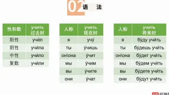 俄语完成体和未完成体时态用法总结