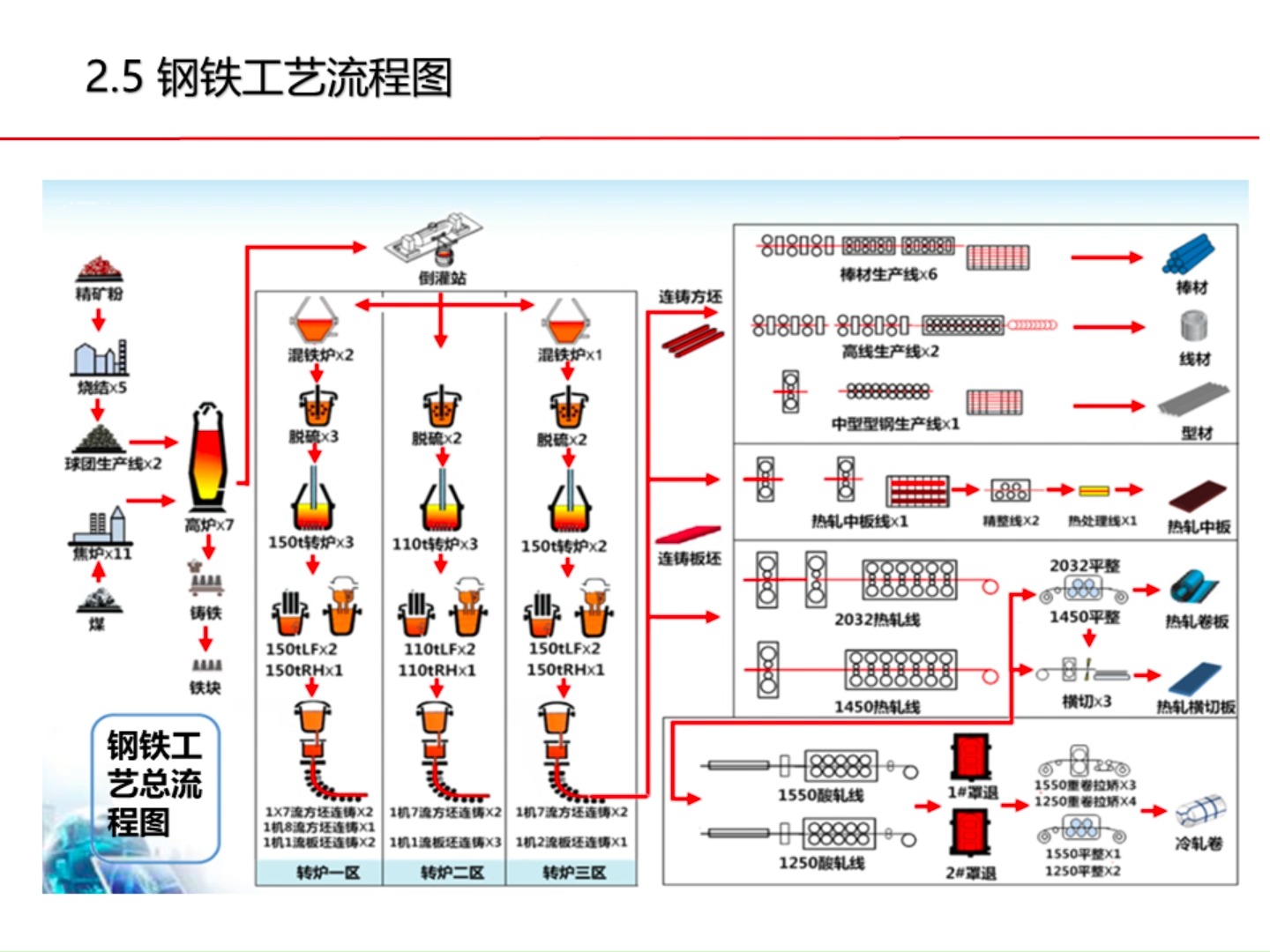 智慧钢铁工厂信息化建设解决方案(65页)哔哩哔哩bilibili