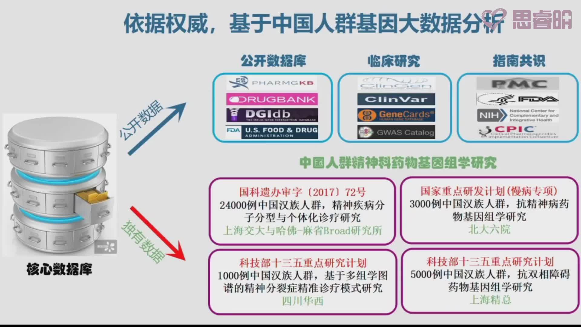 基因检测大数据分析哔哩哔哩bilibili