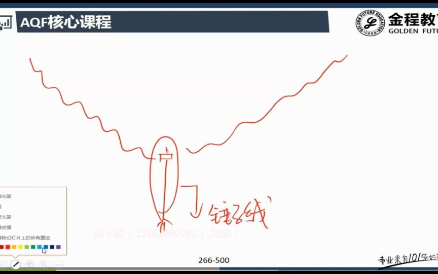 [图]086.量化投资与技术分析_5.形态识别和移动止损策略_1.策略原理