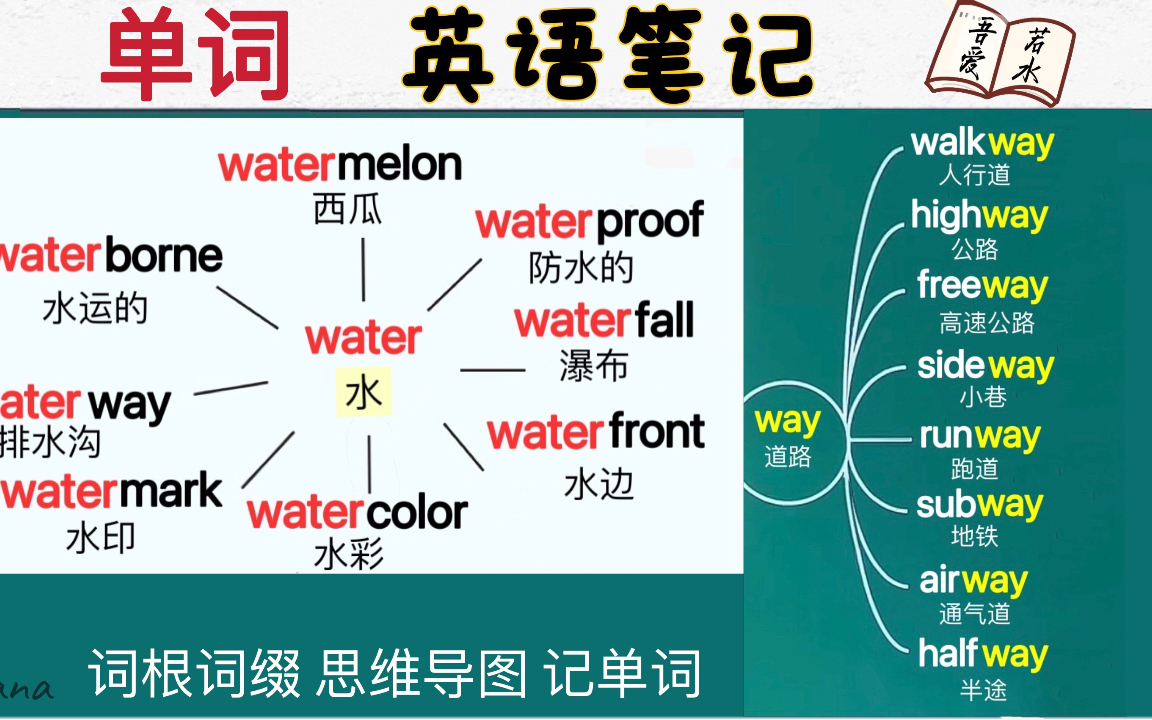 英语单词记忆(2)哔哩哔哩bilibili