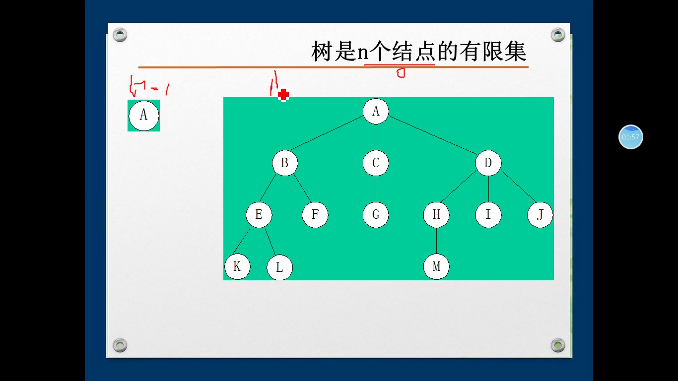 第5章树和二叉树定义哔哩哔哩bilibili