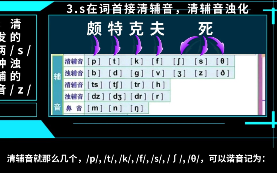 杜克讲透英语规律 拼读法 11 特殊字母s和x的发音规律哔哩哔哩bilibili