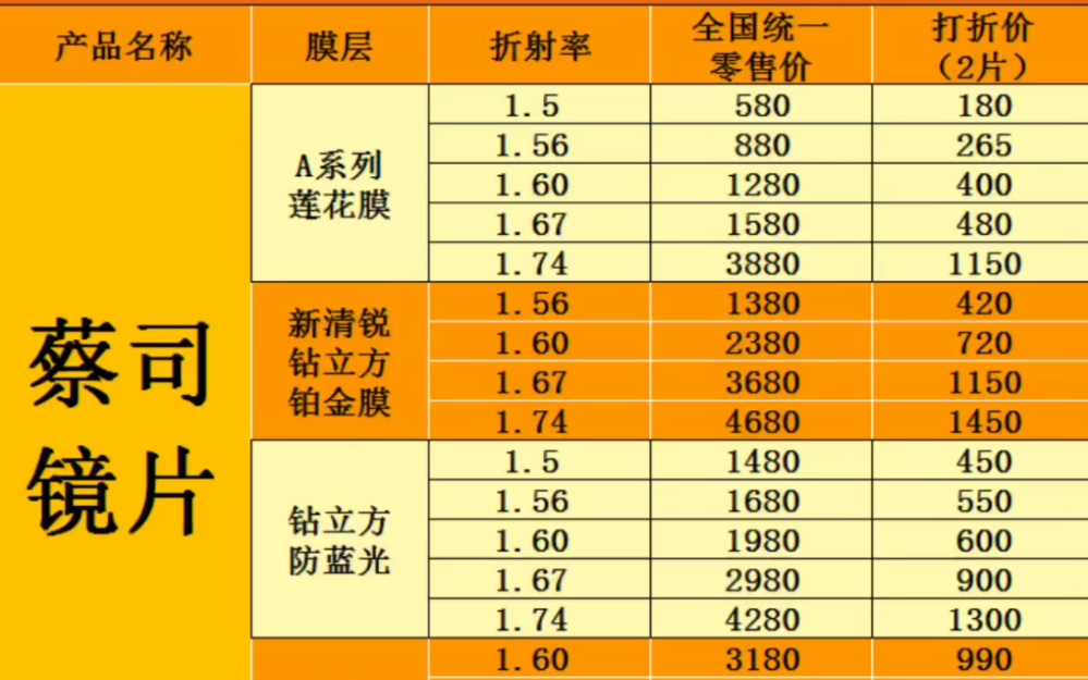 [图]眼镜片 最新 最全面价格册，正品蔡司/依视路/视特耐/凯米/明月/万新/康耐特镜片骨折价。全系列有货！