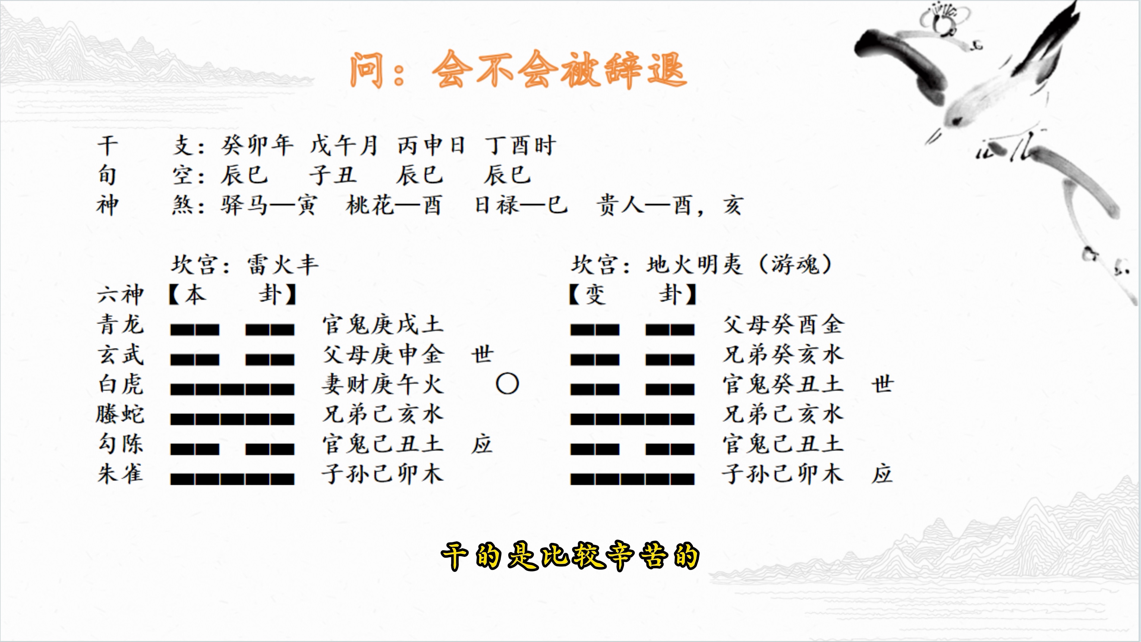 六爻解卦系列之工作类,问会不会被辞退,工作类问题的干货知识,打开解卦思路哔哩哔哩bilibili