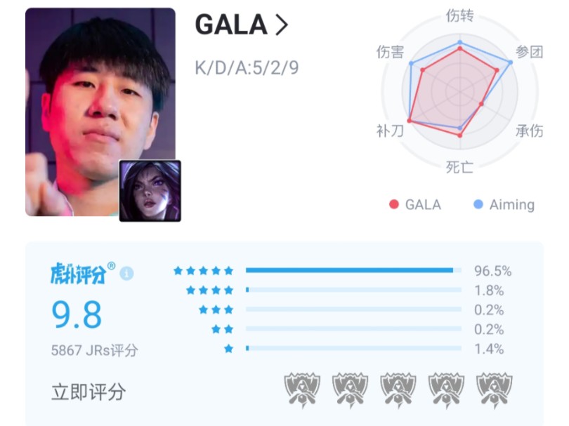 S14全球总决赛瑞士轮LNG VS DK,LNG2:0DK率先晋级八强!哔哩哔哩bilibili英雄联盟赛事