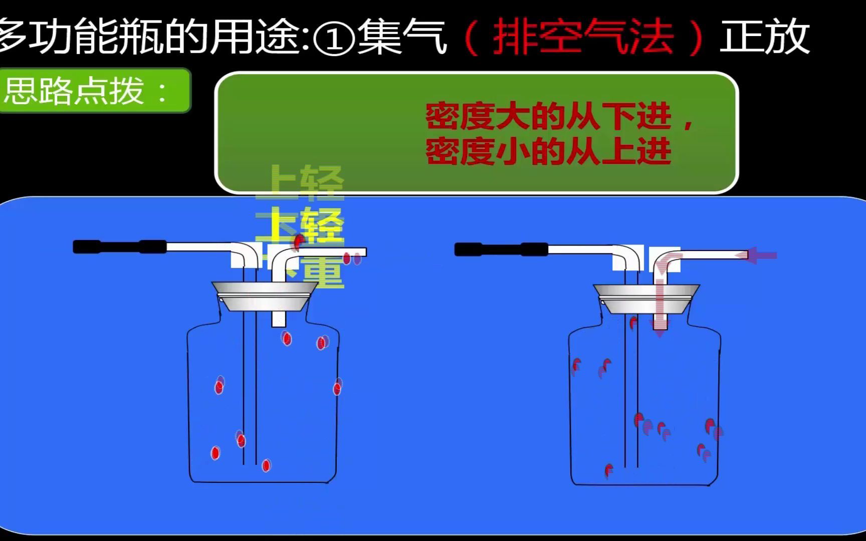 微课 多功能瓶 九年级化学哔哩哔哩bilibili