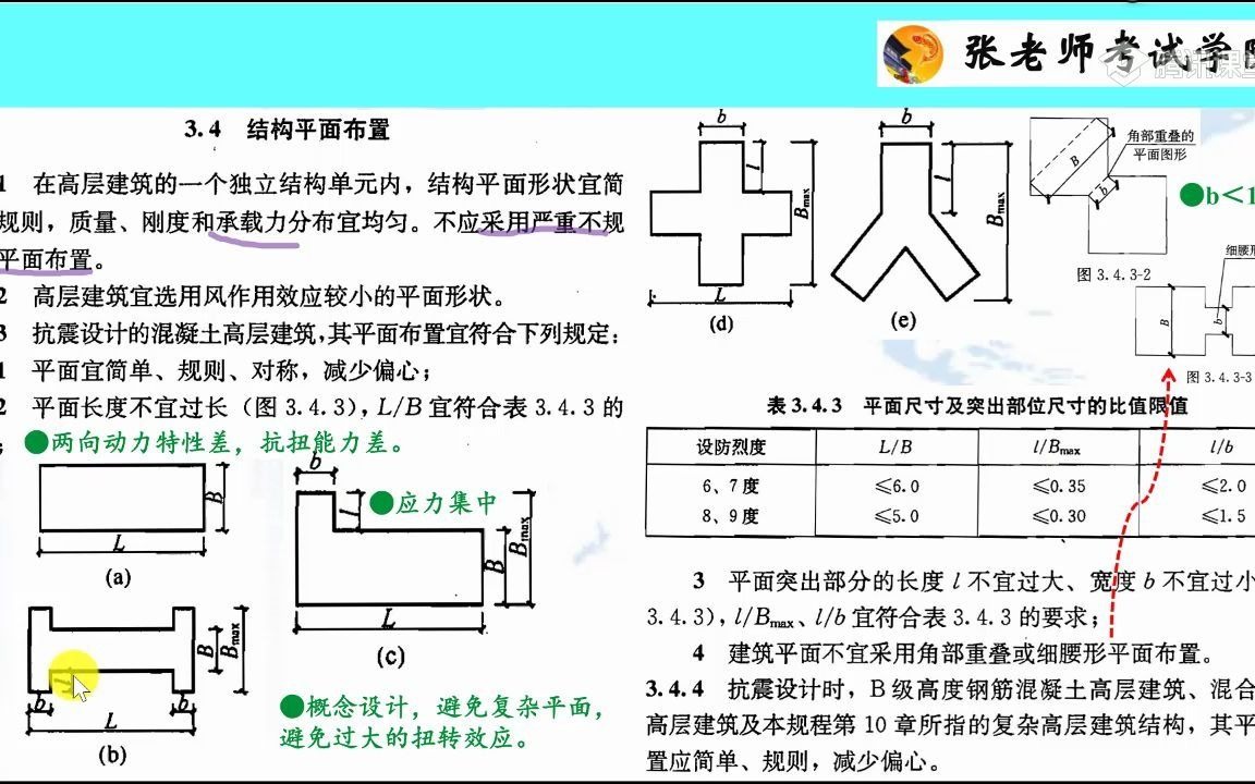 高规串讲2YK适用高度、平面布置哔哩哔哩bilibili