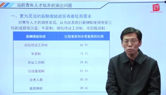 [图]3.1当前青年人才培养的突出问题