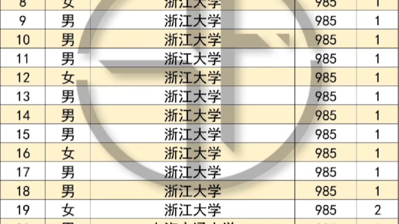 国家电网顶尖市局—杭州局哔哩哔哩bilibili