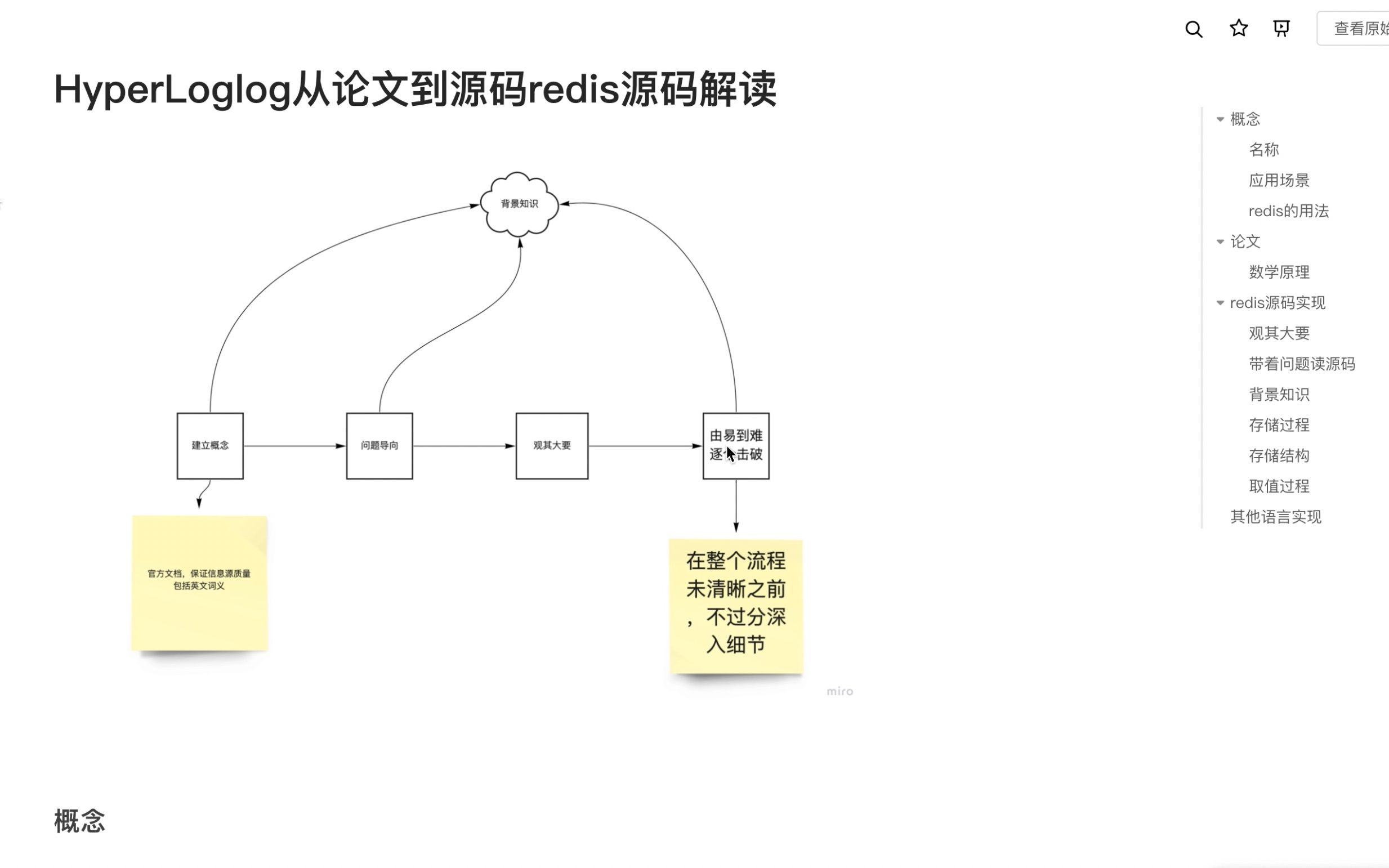 HyperLoglog从论文到源码redis源码解读哔哩哔哩bilibili