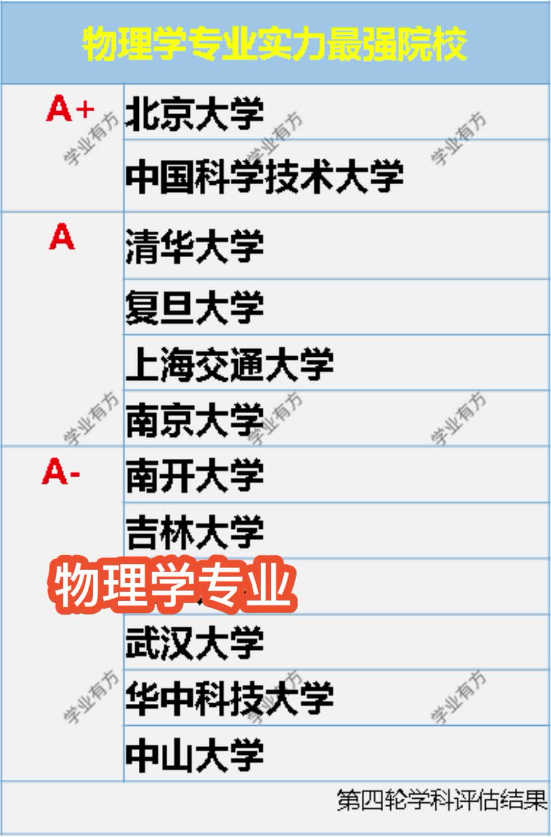 物理学专业实力最强院校盘点哔哩哔哩bilibili