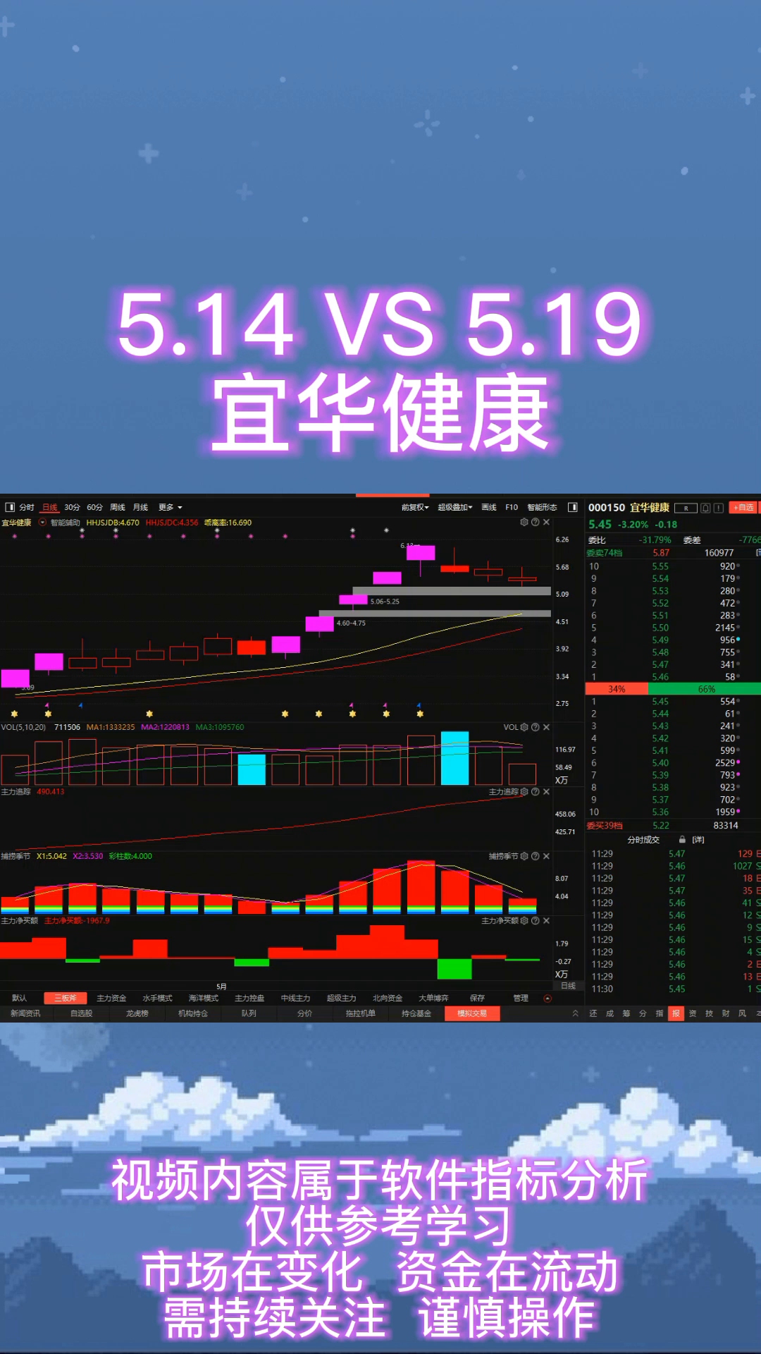 宜华健康:为什么会下跌?又该怎么看它的走向趋势?哔哩哔哩bilibili