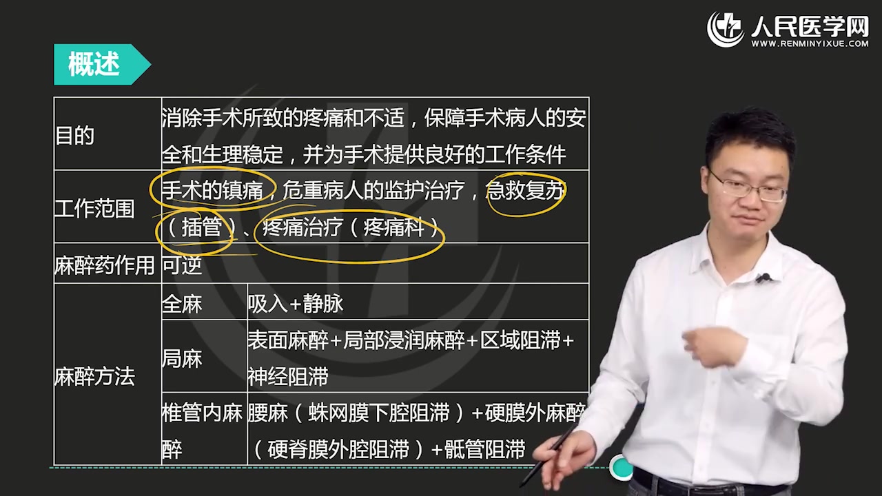 [图]2023副高级职称类\2023普通外科学副高考试视频 副主任医师