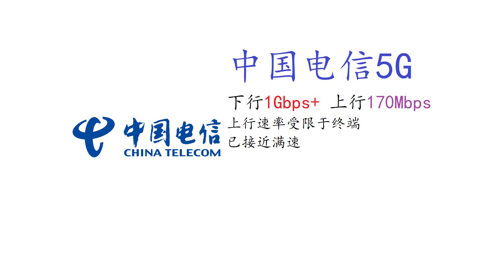 中国电信5G 下行1Gbps+ 上行170Mbps(202406)哔哩哔哩bilibili