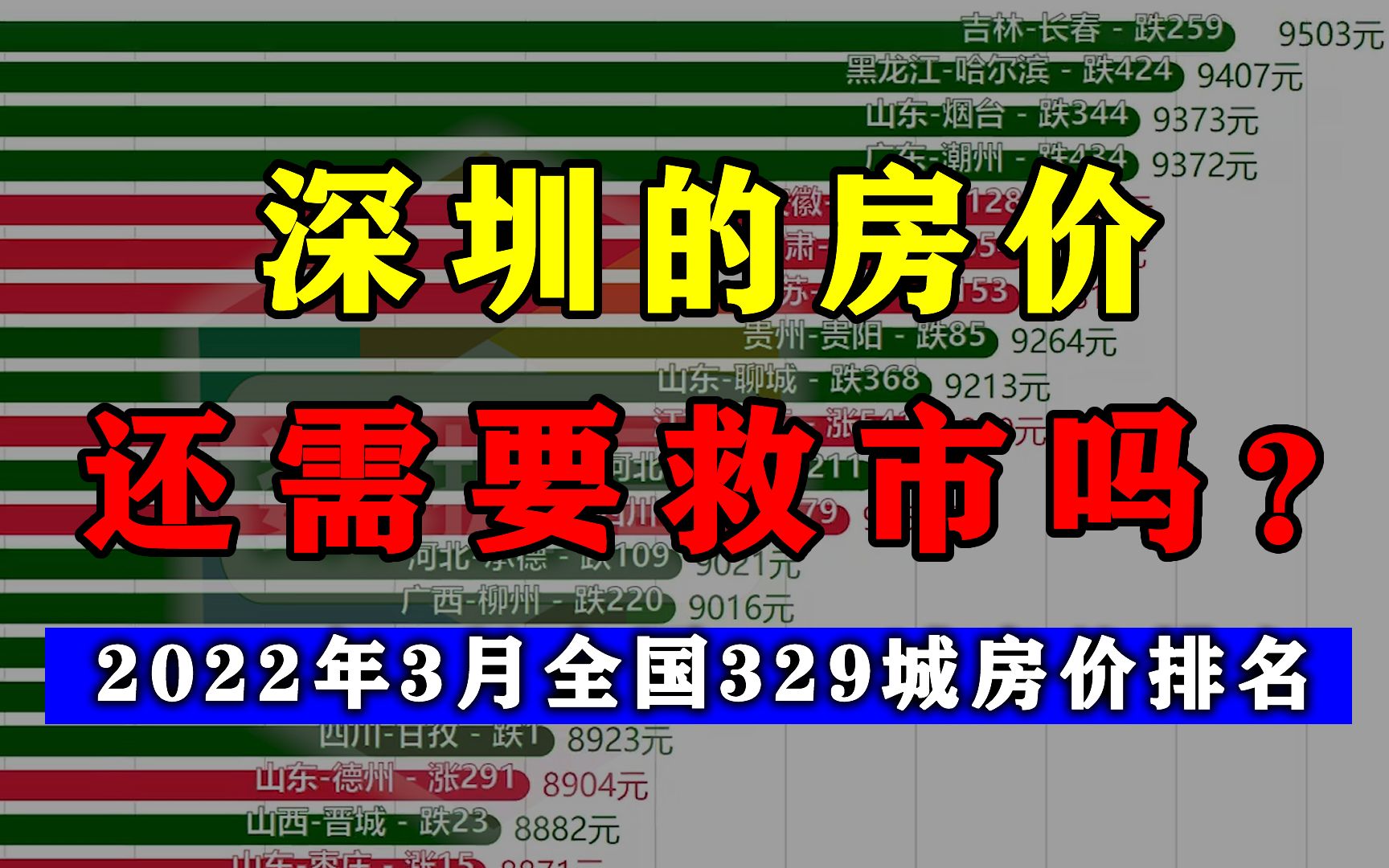 深圳还需要救市?全国329城2022年3月平均房价排名哔哩哔哩bilibili