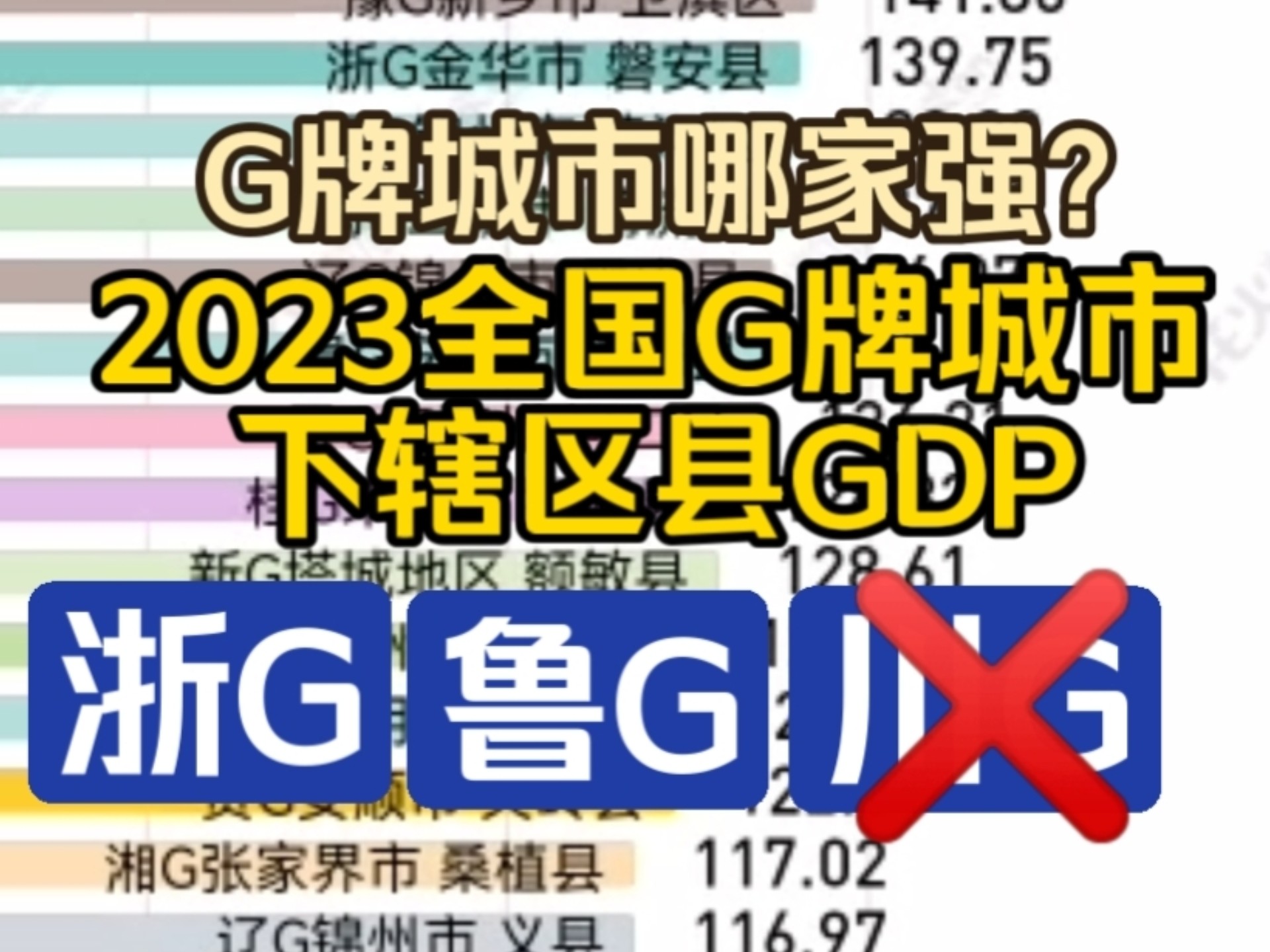 义乌快乐局 2023全国G牌照城市下辖区县GDP排名哔哩哔哩bilibili