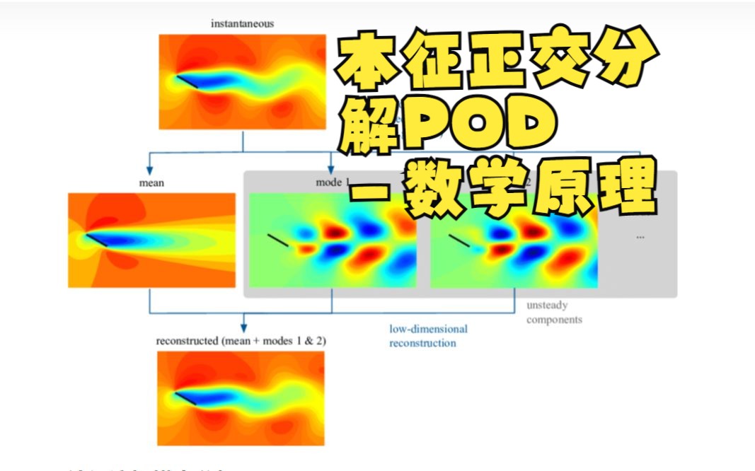 [图]本征正交分解（POD）、主成分分析(PCA)2_数学原理