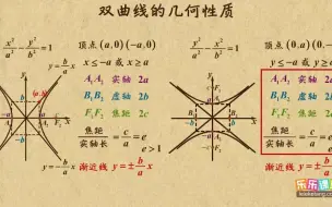 下载视频: 《2》双曲线的几何性质