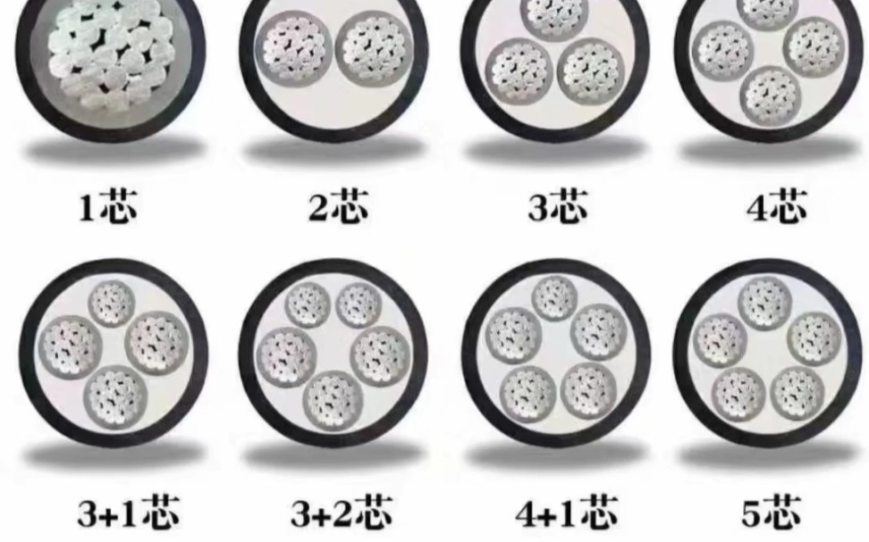 常用电缆安全载流量估算方法来啦~哔哩哔哩bilibili