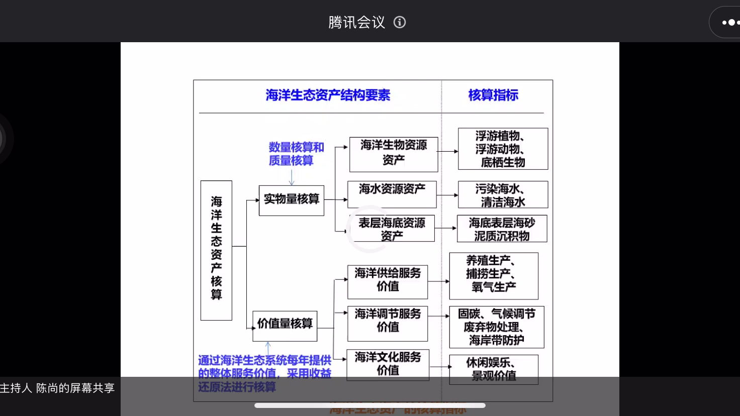 中国生态学大会生态系统产品与价值实现哔哩哔哩bilibili