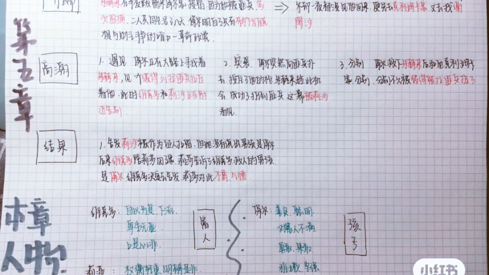 [图]《钢铁是怎样炼成的》思维导图与读书笔记