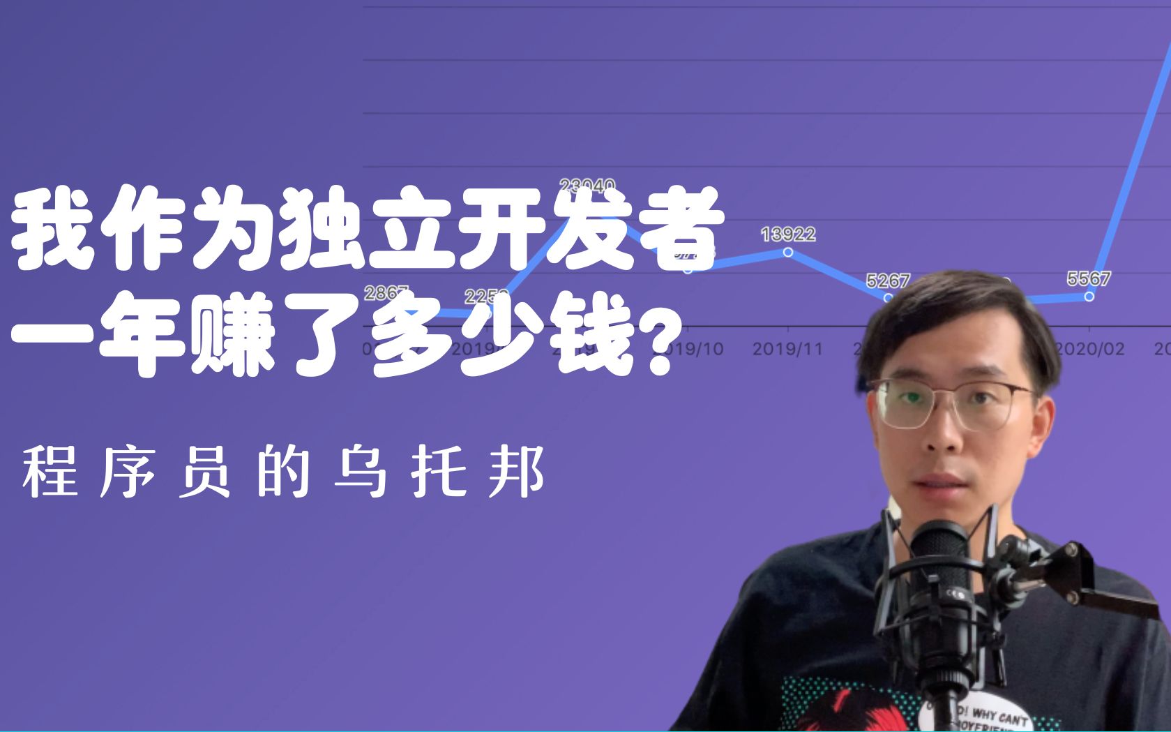 我作为独立开发者一年赚了多少钱? 一年独立开发来我的收获,转变和建议.哔哩哔哩bilibili